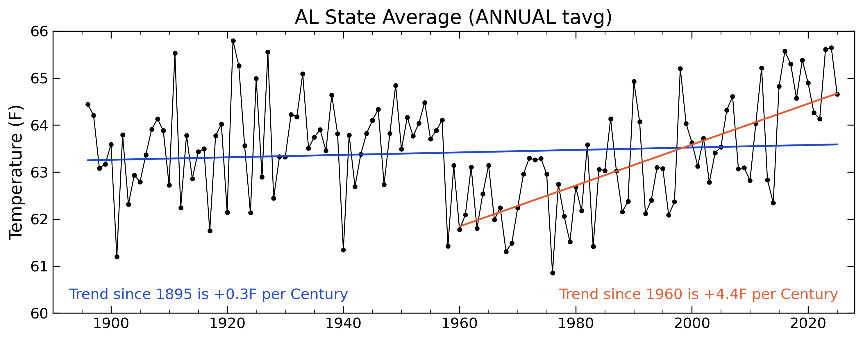 State average plot coming soon...