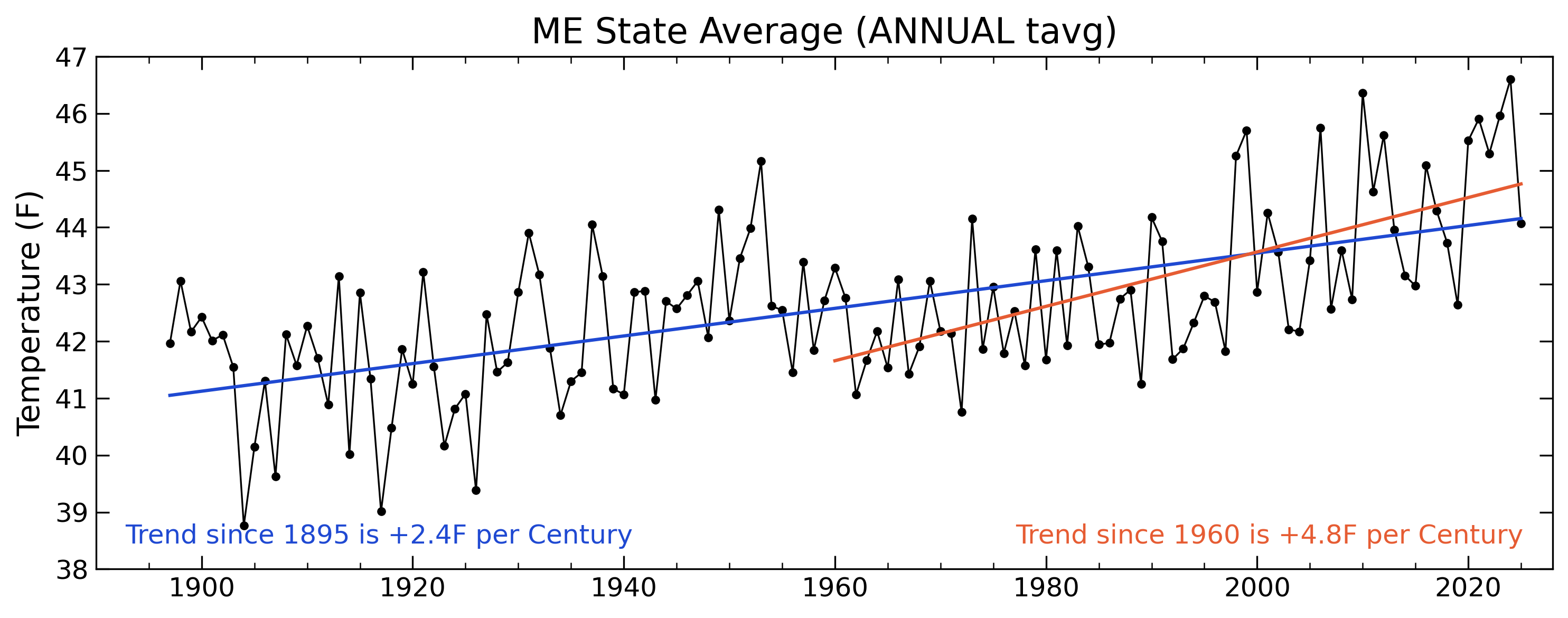State average plot coming soon...