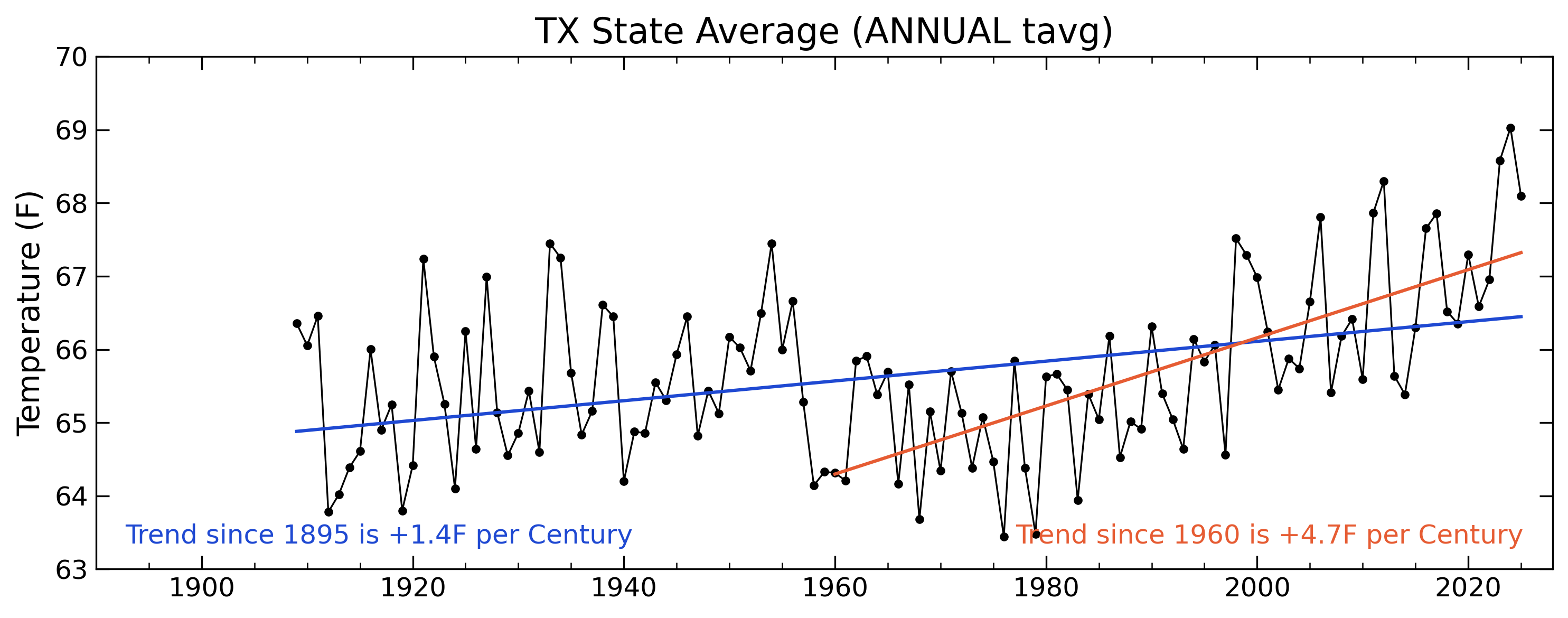 State average plot coming soon...